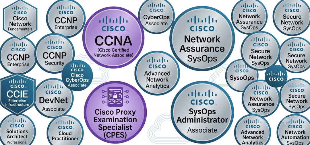 Confidential CCNA exam help