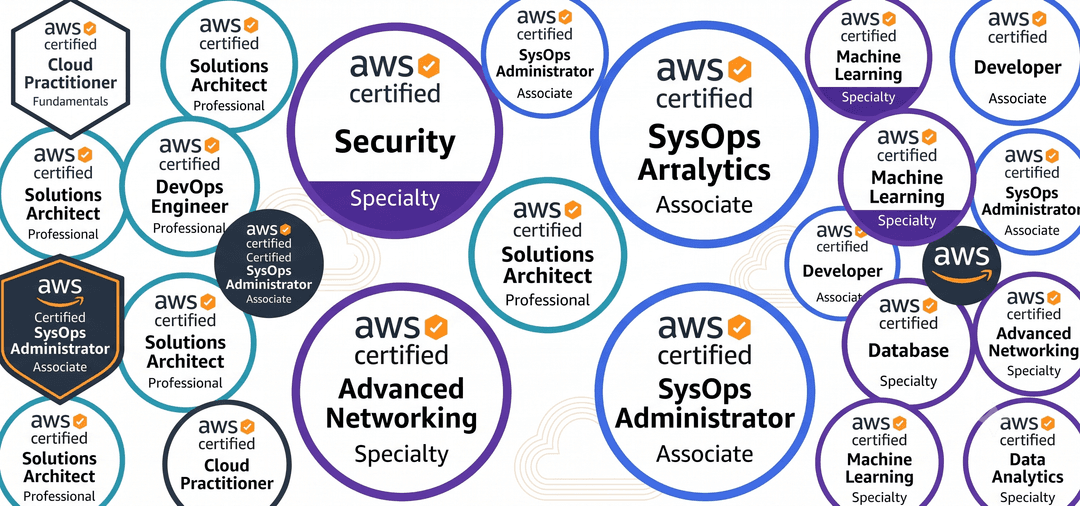 Can I Pay Someone to Take My AWS Exam? Yes, Here Is the Fastest and Safest 2026 Solution